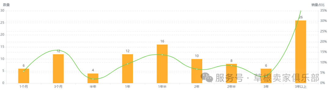 数据化选品分析——Charcuterie Board