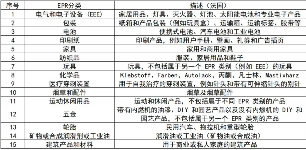 保姆级教学 Temu品牌备案、EPR备案操作流程