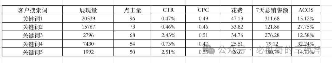 【搜索词】报告的分析与优化