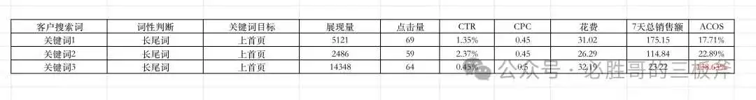 【搜索词】报告的分析与优化