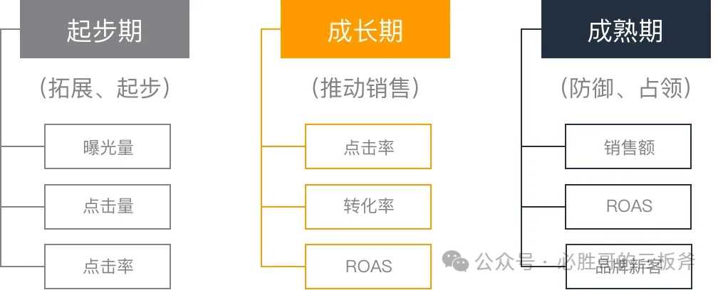 【搜索词】报告的分析与优化