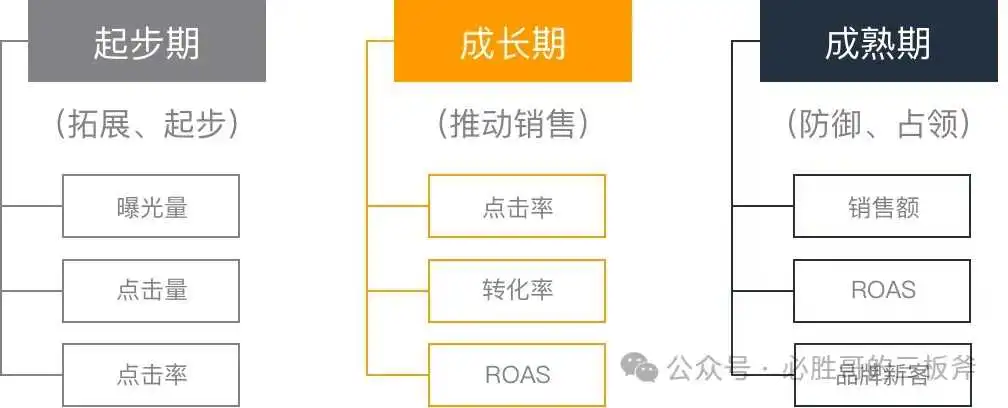 【搜索词】报告的分析与优化