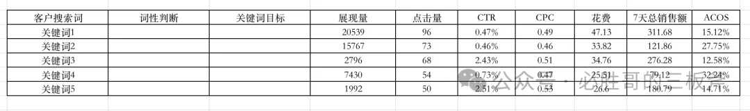 【搜索词】报告的分析与优化