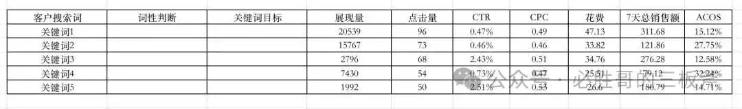 【搜索词】报告的分析与优化