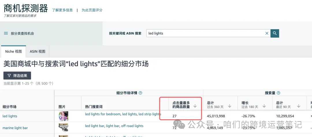亚马逊广告展示位置的重要性