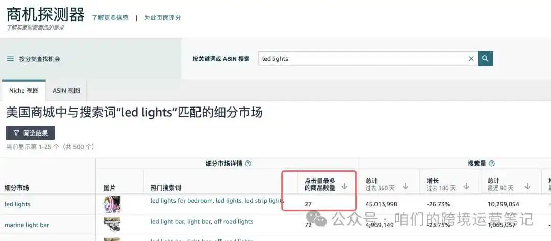 亚马逊广告展示位置的重要性