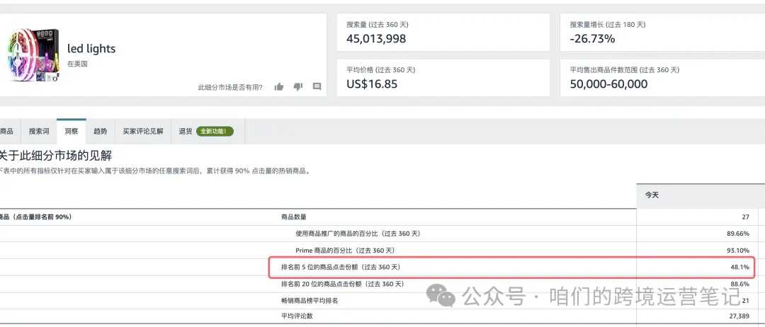 亚马逊广告展示位置的重要性