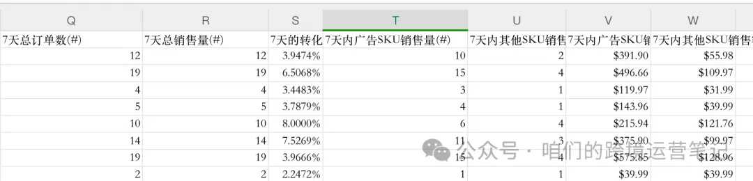 亚马逊难题之如何统计自然订单和广告订单