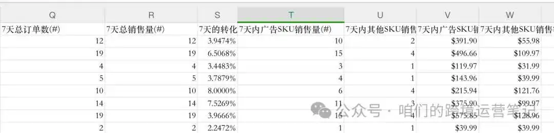 亚马逊难题之如何统计自然订单和广告订单