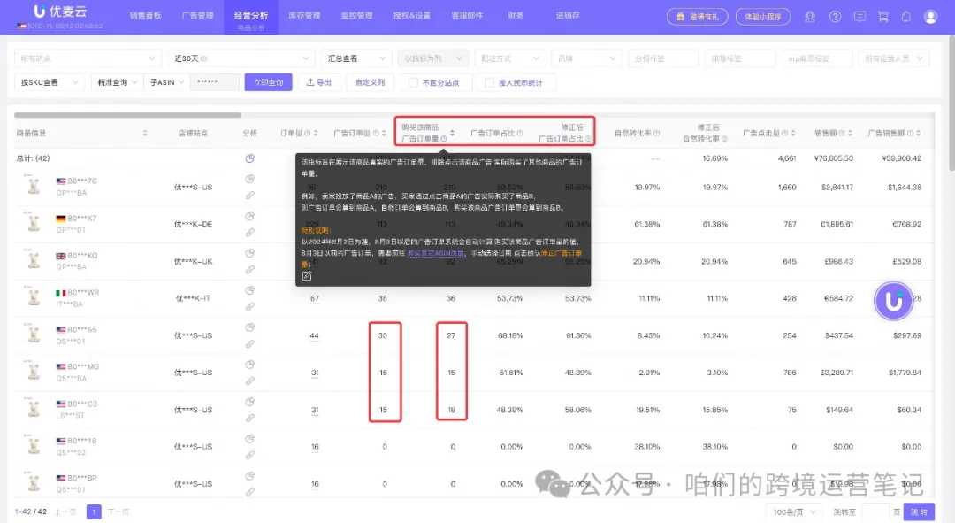 亚马逊难题之如何统计自然订单和广告订单