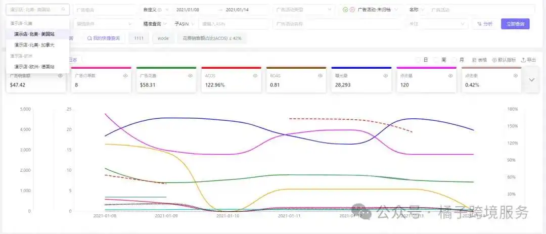 亚马逊Listing五点描述规则详解与高质量编写指南