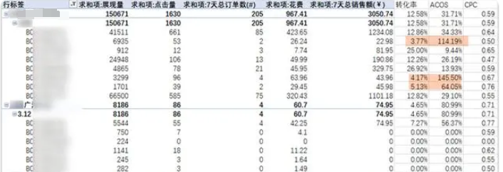 如何查看亚马逊广告跳转购买的AISN和调整思路