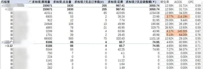 如何查看亚马逊广告跳转购买的AISN和调整思路