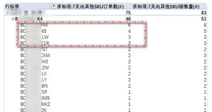 如何查看亚马逊广告跳转购买的AISN和调整思路