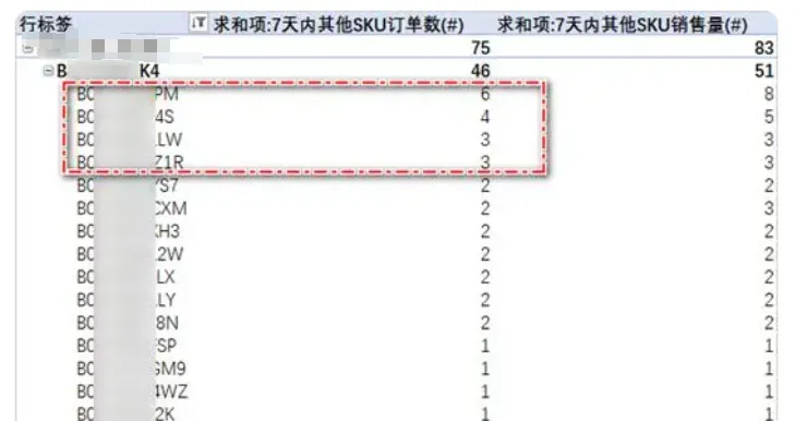 如何查看亚马逊广告跳转购买的AISN和调整思路