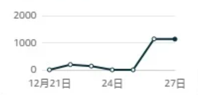 重磅！亚马逊或推出优惠券新规，1月生效！