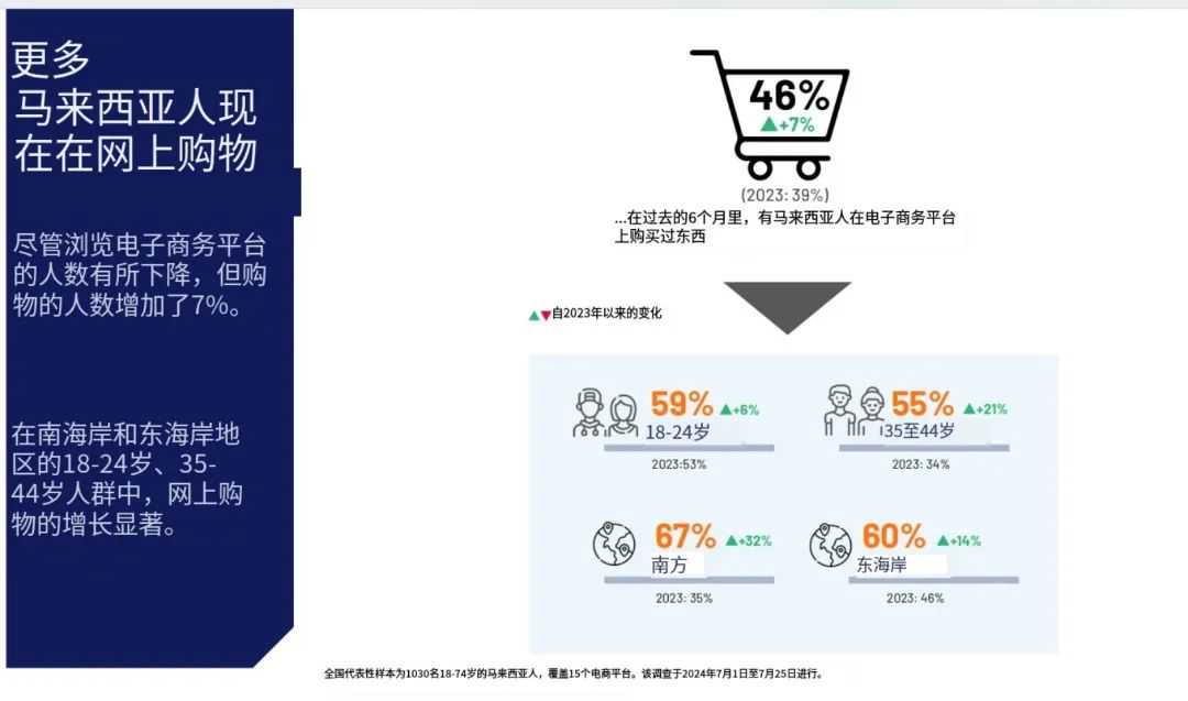 火药味浓！TikTok Shop甩掉Lazada30%后，紧“咬”Shopee