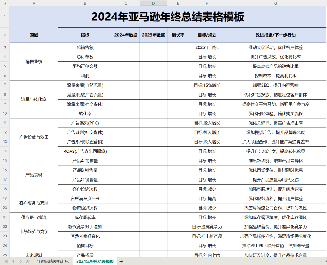 亚马逊广告新玩法！这些功能你都用上了吗？