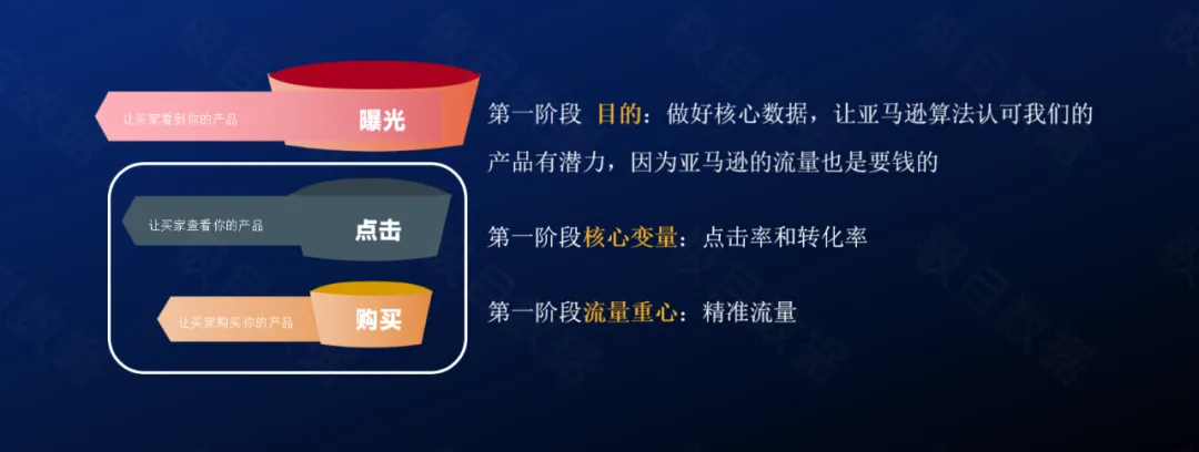 万字硬核干货，亚马逊不可忽视的新流量机会！