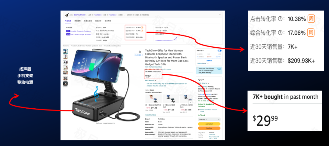 万字硬核干货，亚马逊不可忽视的新流量机会！