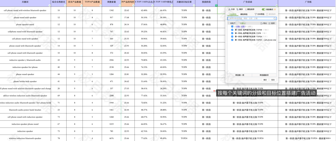 万字硬核干货，亚马逊不可忽视的新流量机会！