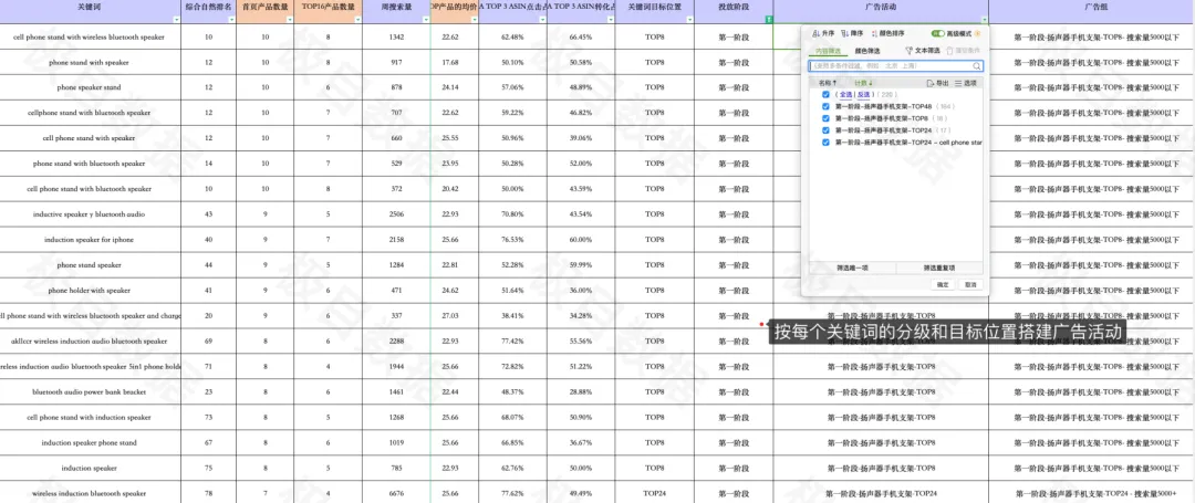 万字硬核干货，亚马逊不可忽视的新流量机会！