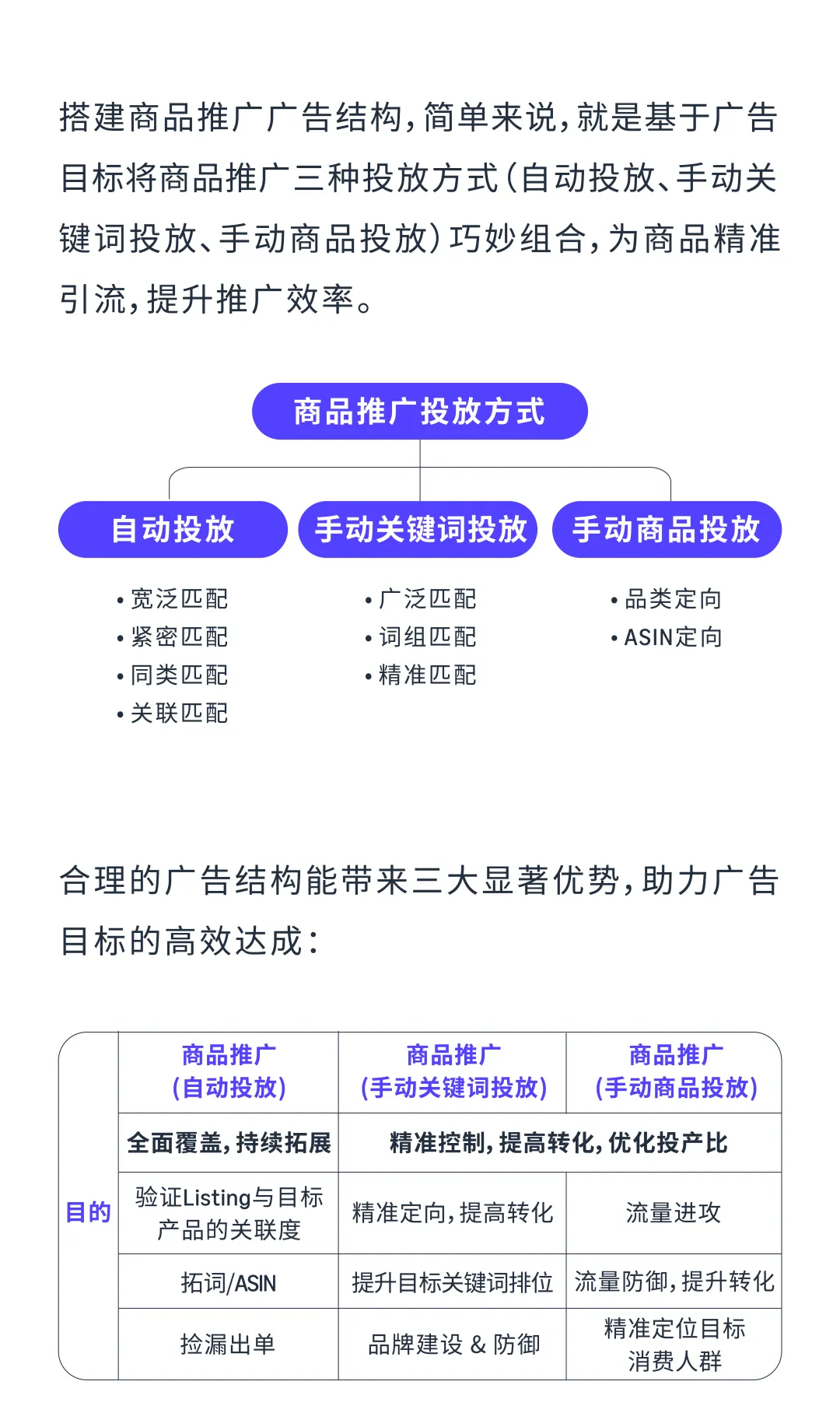 年终复盘!亚马逊商品推广广告,你想知道的全都有!