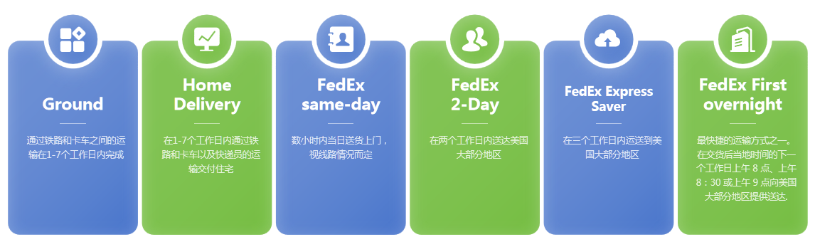 美国快递FedEx,UPS,USPS终极PK,选它！