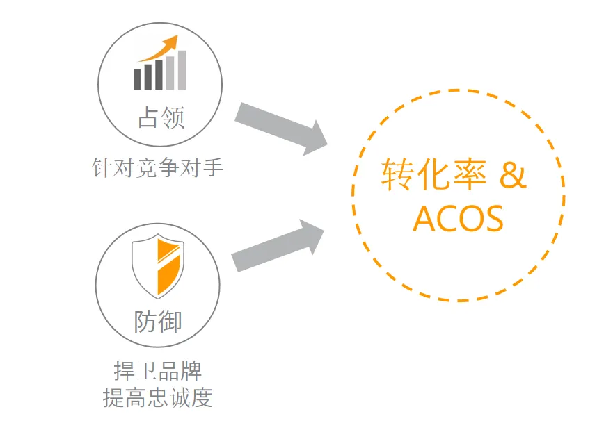 产品成长期广告不会打?成长期广告策略大揭秘