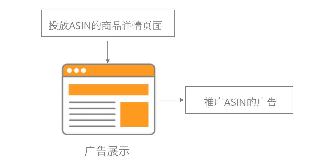 产品成长期广告不会打?成长期广告策略大揭秘