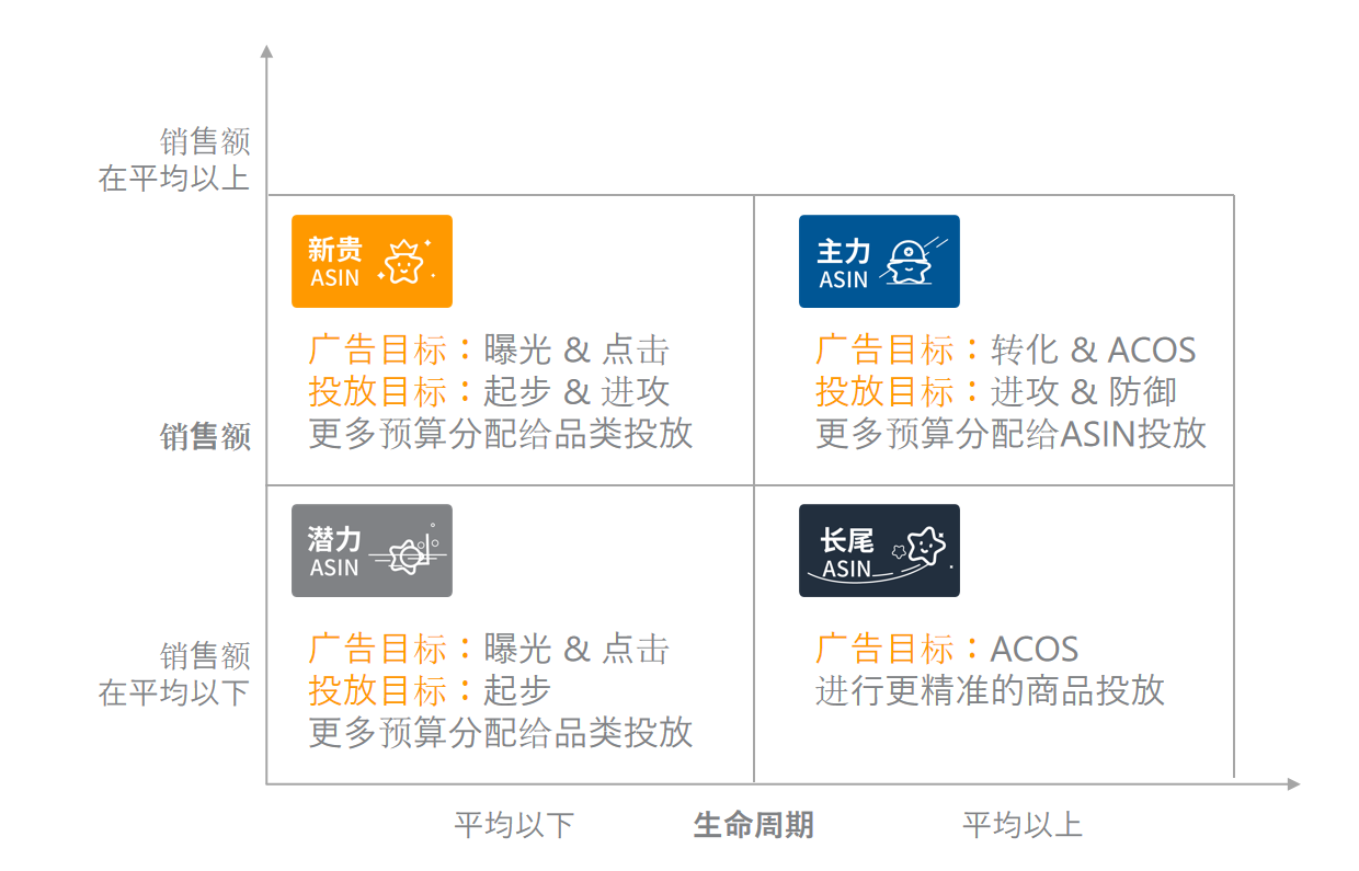 产品成长期广告不会打？成长期广告策略大揭秘