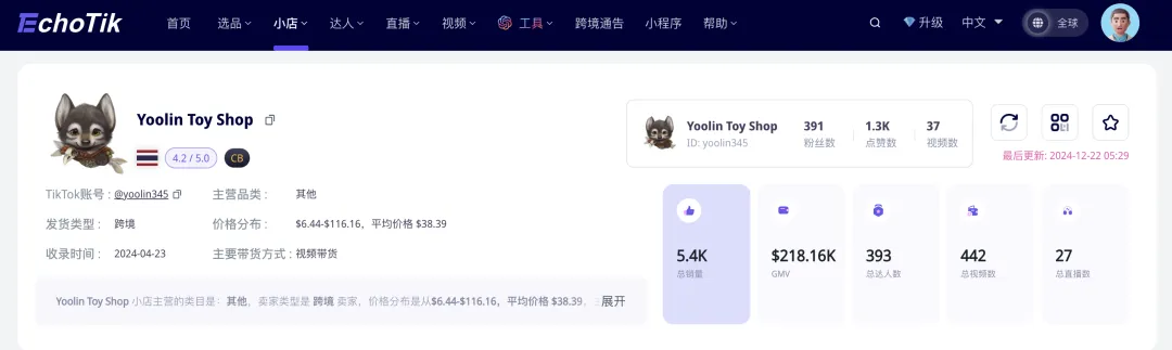 潮玩盲盒,再掀东南亚热潮!越南年轻人TikTok直播开盲盒,国产潮玩IP抢滩出海