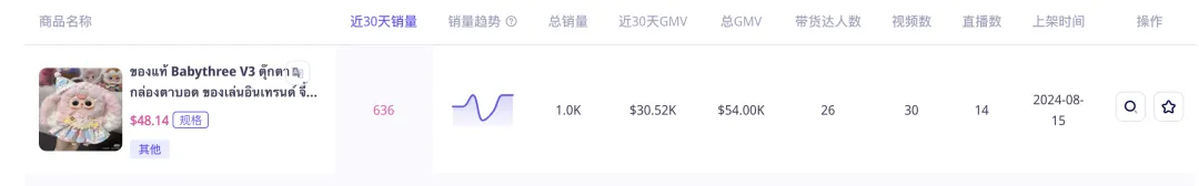 潮玩盲盒,再掀东南亚热潮!越南年轻人TikTok直播开盲盒,国产潮玩IP抢滩出海