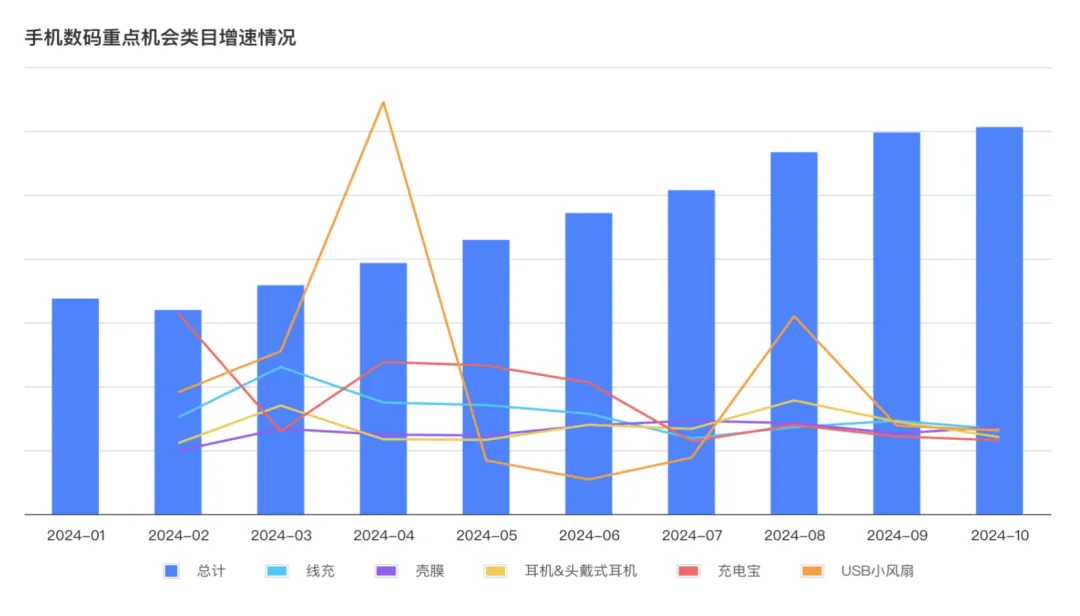 解锁数码配件新商机,揭秘行业黑马的运营策略