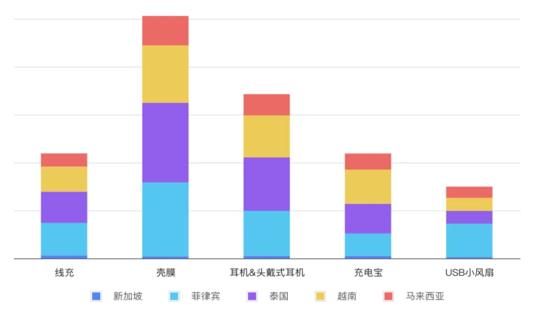 解锁数码配件新商机,揭秘行业黑马的运营策略
