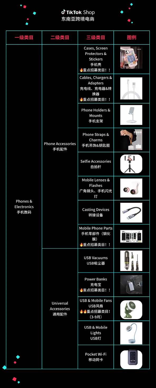 解锁数码配件新商机,揭秘行业黑马的运营策略
