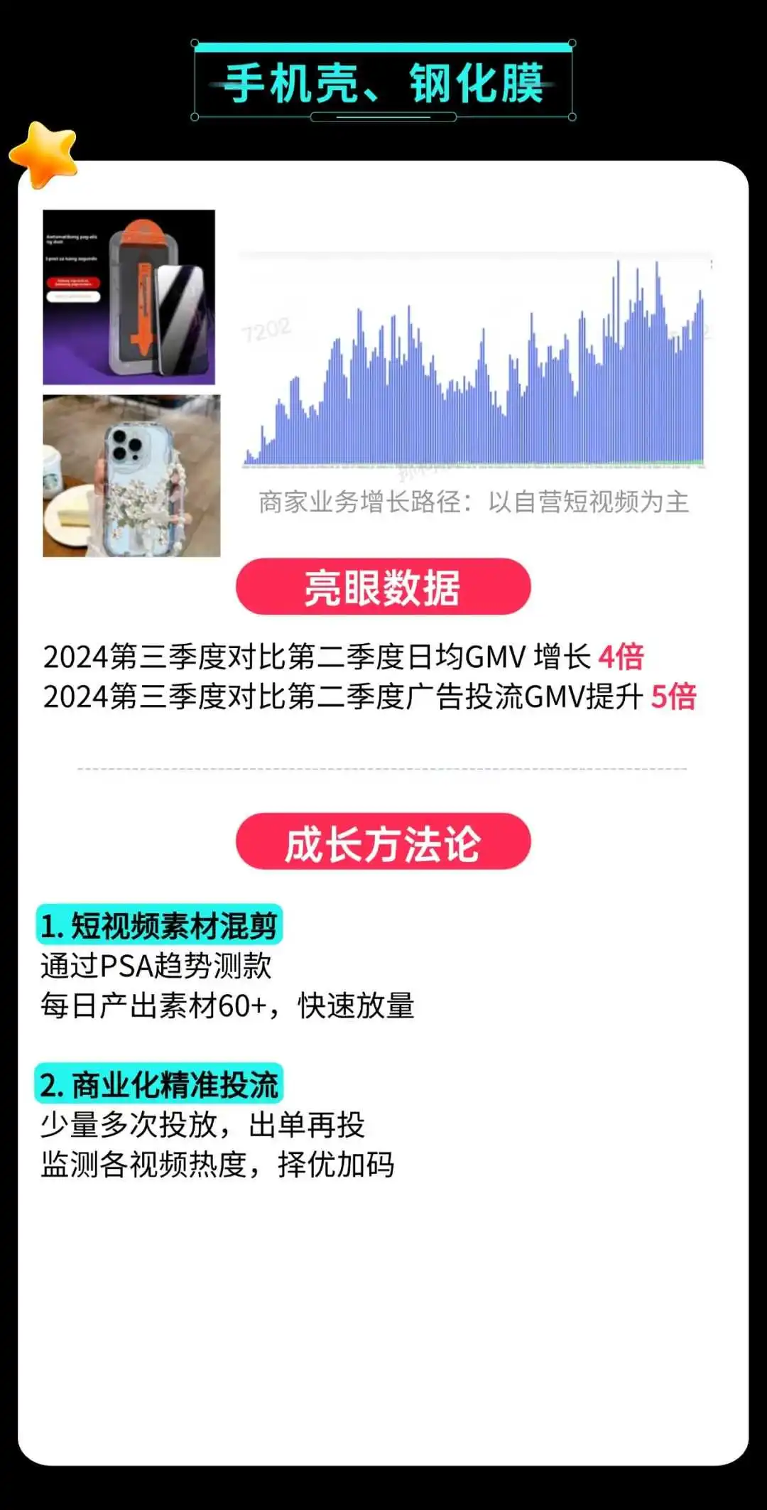 解锁数码配件新商机,揭秘行业黑马的运营策略