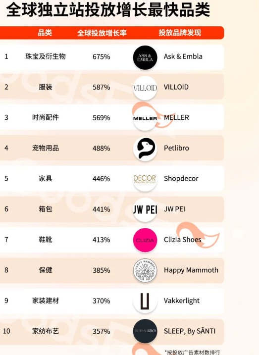  广东赢麻了！跨境电商品牌年度TOP50出炉！