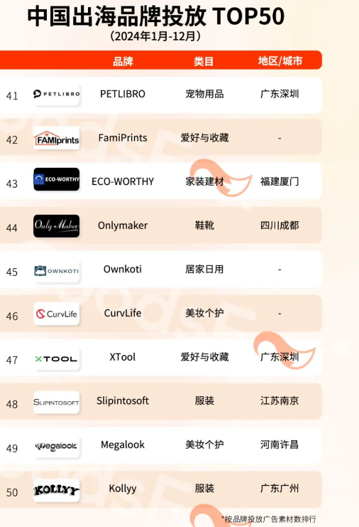  广东赢麻了！跨境电商品牌年度TOP50出炉！