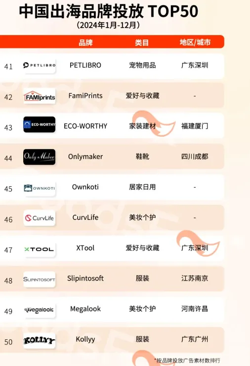 广东赢麻了！跨境电商品牌年度TOP50出炉！