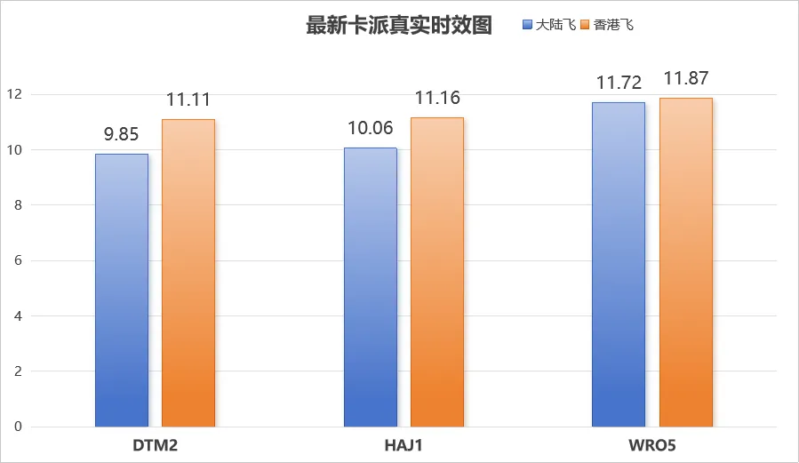 九方欧盟空派普货,快至8-13天签收
