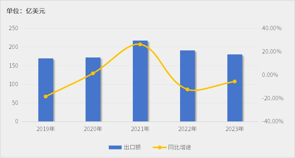 大件家居出海正当时，一件代发非我不可
