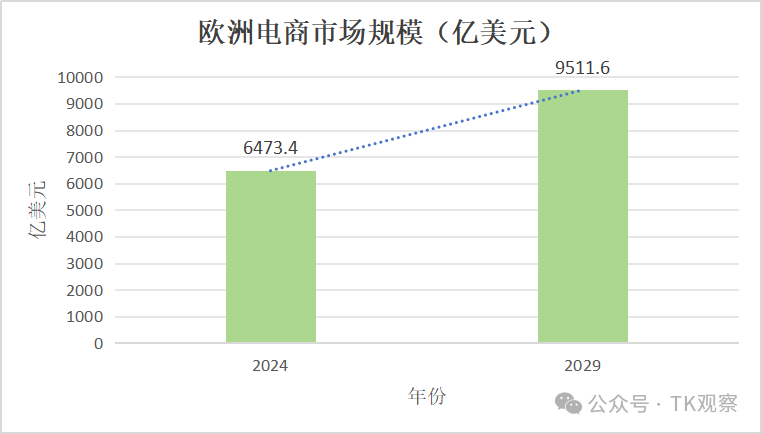 TikTok加速欧洲步伐，荷兰站2025即将登场！