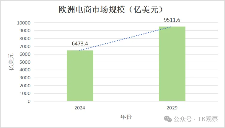 TikTok加速欧洲步伐,荷兰站2025即将登场!