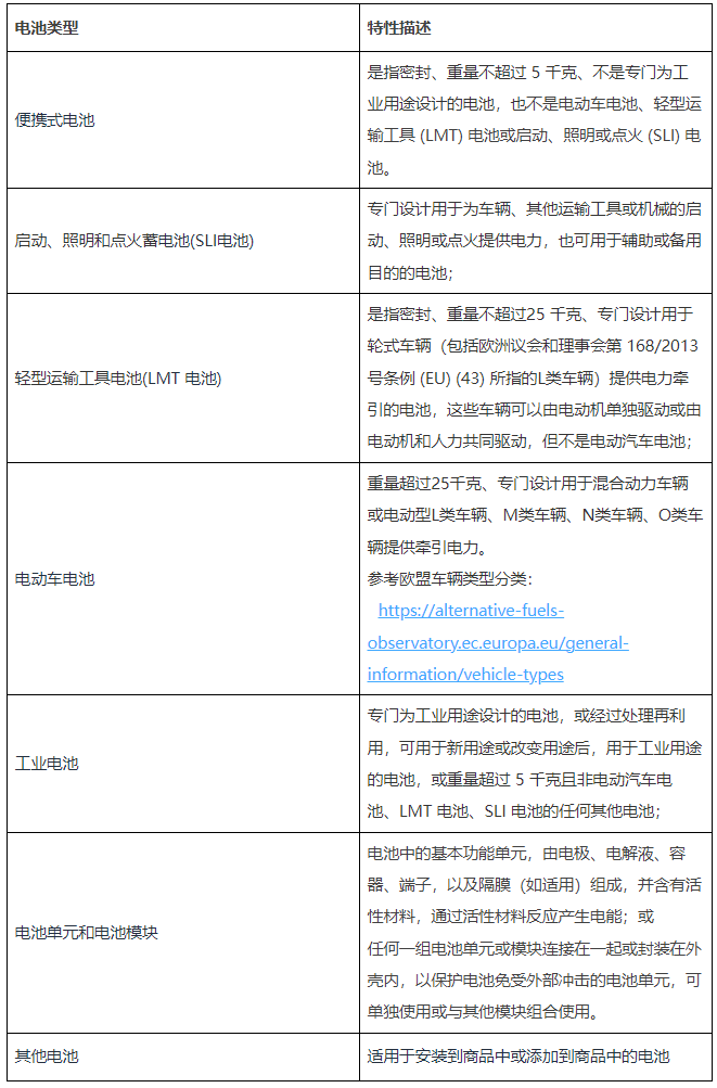 阿里巴巴国际站销往欧盟电池生产者责任延伸(EPR)的合规须知