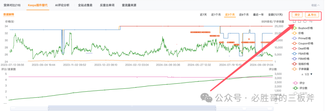 亚马逊选品的一些思考