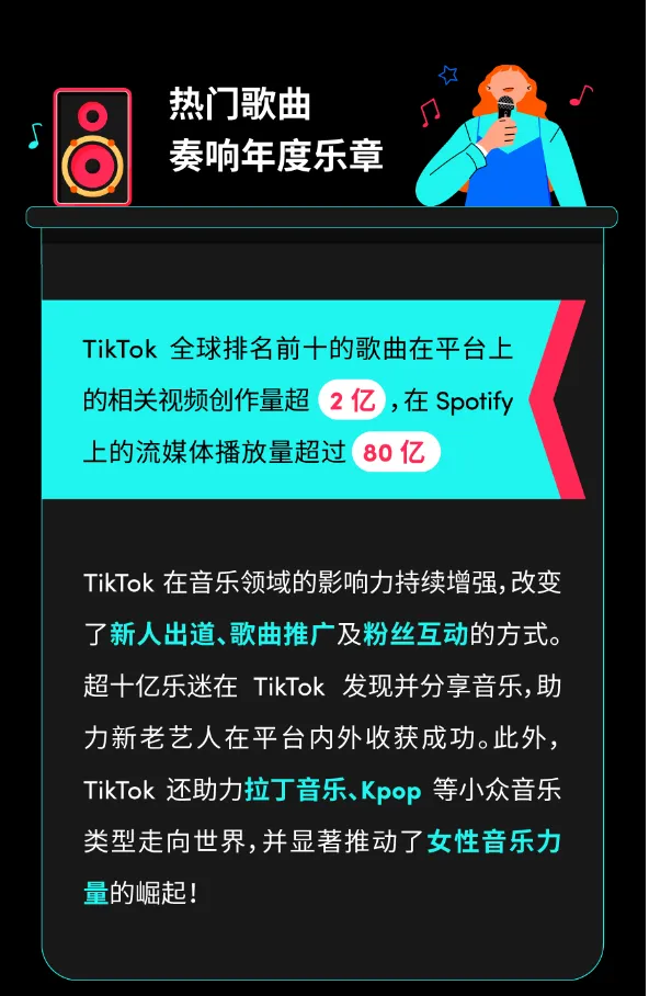 年终盘点|2024 年 TikTok 上有哪些令人难忘的精彩瞬间?