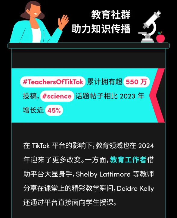 年终盘点|2024 年 TikTok 上有哪些令人难忘的精彩瞬间?