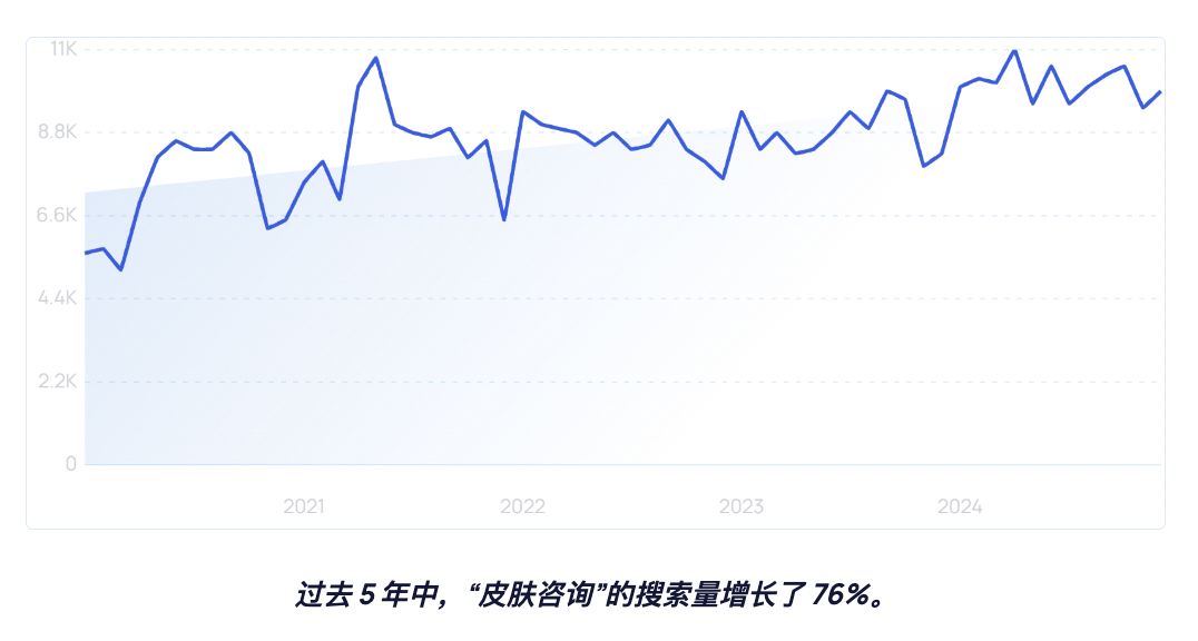 定制护肤品市场规模突破293亿美元，TikTok引领皮肤护理话题潮流