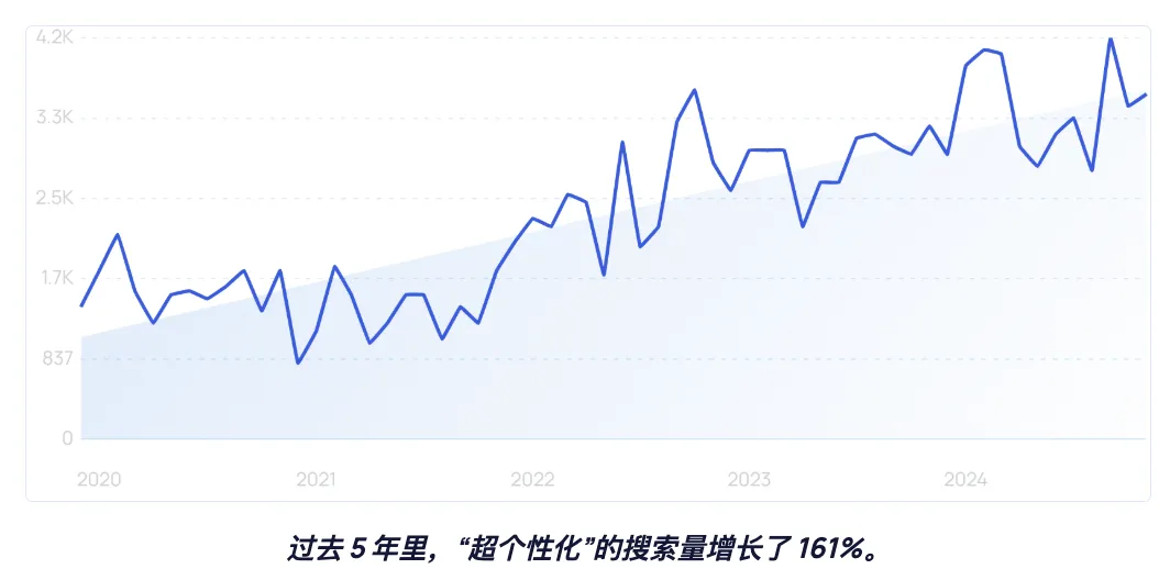 定制护肤品市场规模突破293亿美元，TikTok引领皮肤护理话题潮流